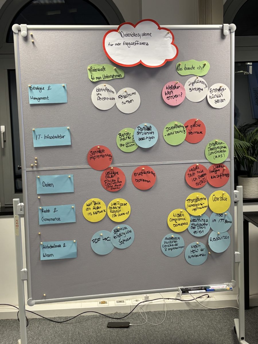 Readiness Workshop Halle (Saale) - Brainstorming